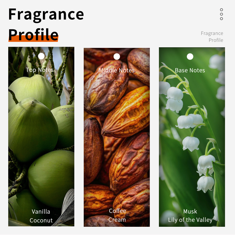 60 ml Çikolata Cappuccino Eau  - Fragrance Perfume Note incelemesi ve fiyatı